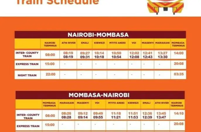 Sgr Train Schedule
